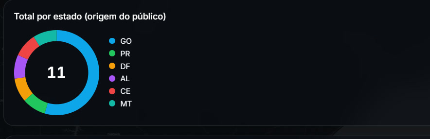 Relatório do evento: origem do público por estado